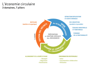 Economie circulaire_ADEME